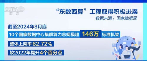全国一体化算力网建设加速 东数西算工程成效显著